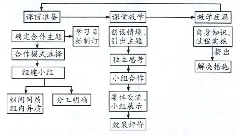 小組合作學(xué)習(xí)評(píng)估方法與優(yōu)化策略探討