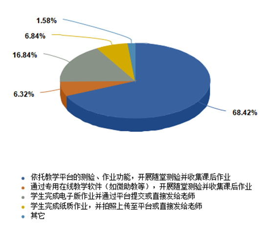 學(xué)生課堂參與度對(duì)評(píng)估結(jié)果的影響分析