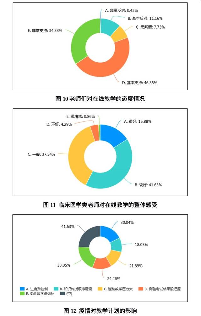 學生課堂參與度如何影響評估結果