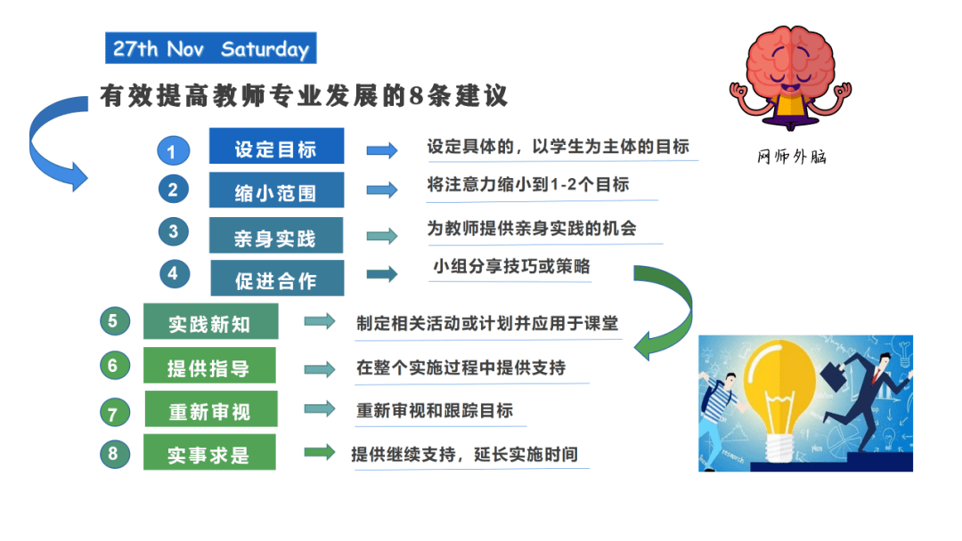 如何通過(guò)同行評(píng)估推動(dòng)教師專(zhuān)業(yè)成長(zhǎng)與提升