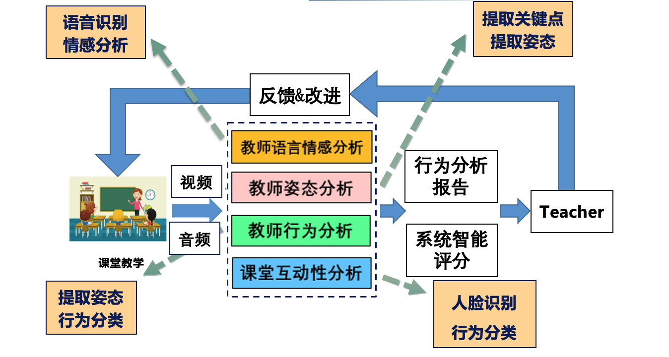 雙語(yǔ)教師的教學(xué)行為分析與評(píng)估方法研究探討