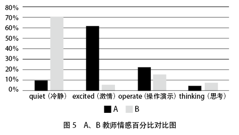 雙語(yǔ)教師的教學(xué)行為分析與評(píng)估方法研究