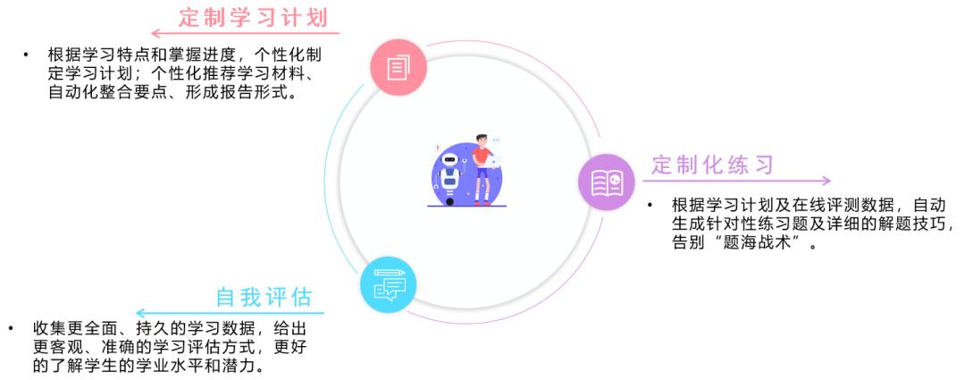 個性化學習在教學評估中的體現與實踐