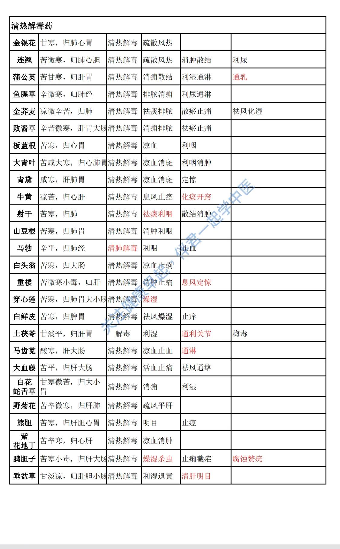 評估與支持學(xué)生的自主學(xué)習(xí)能力，策略與實(shí)踐