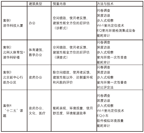 如何運(yùn)用多元評(píng)估方法提高學(xué)生綜合能力