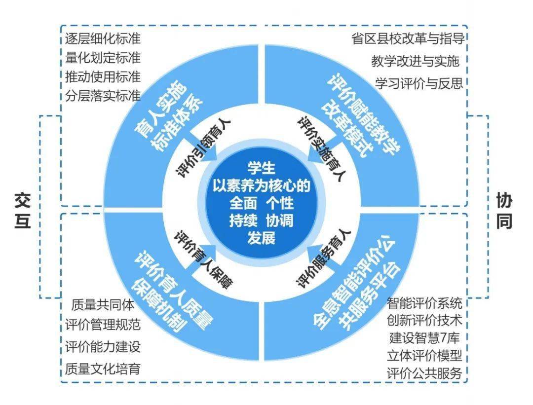 雙語(yǔ)課堂中的發(fā)展性評(píng)估體系構(gòu)建策略
