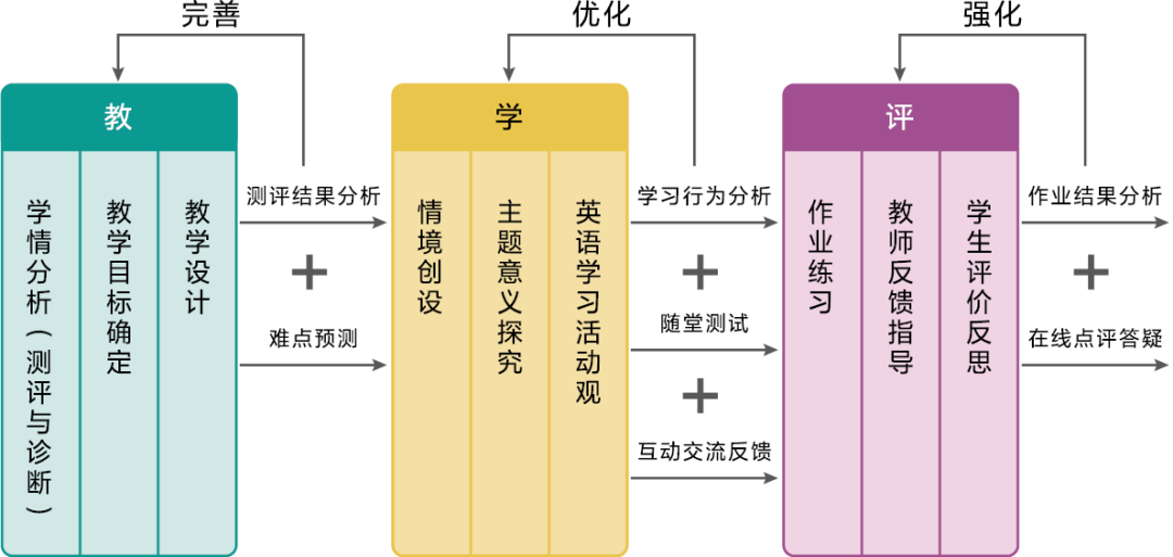 如何在雙語課堂中構(gòu)建發(fā)展性評估體系