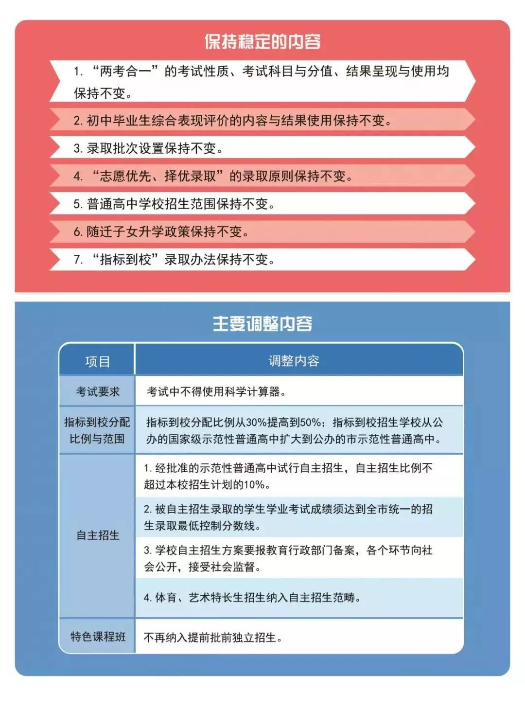 如何優(yōu)化雙語(yǔ)課堂的考試與評(píng)估模式