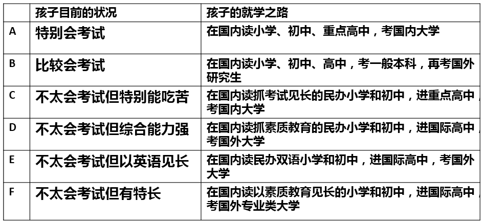 雙語學(xué)校中評(píng)估主觀性偏差的克服策略與實(shí)踐探索