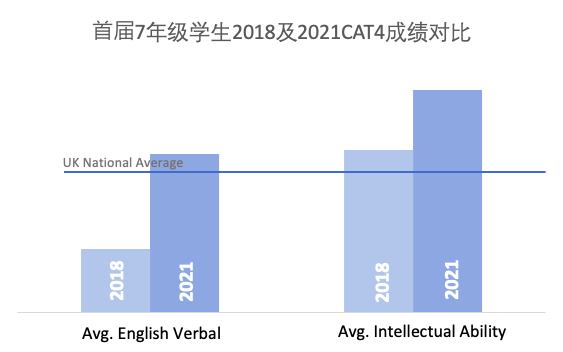 雙語評估中的公平與科學(xué)性的體現(xiàn)之道