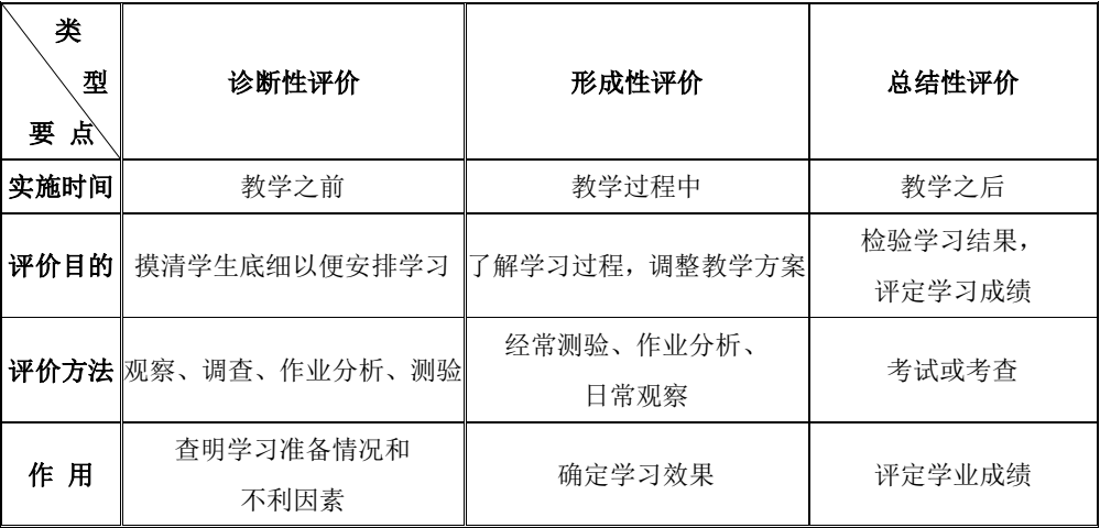 評估結(jié)果如何指導(dǎo)教師的教學(xué)調(diào)整