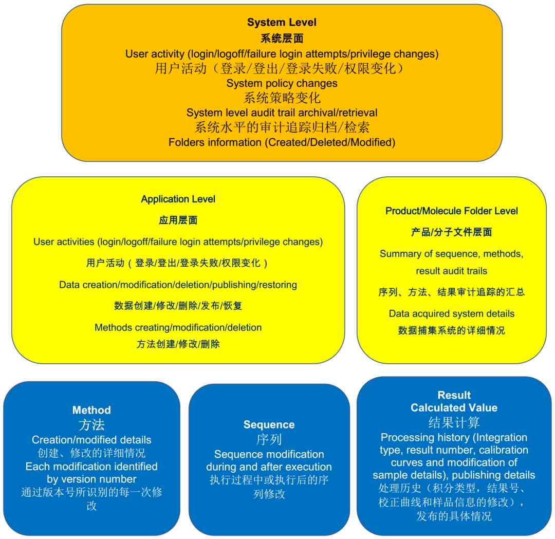 提高雙語評估的可靠性與效度策略探究