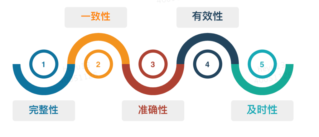 提高雙語(yǔ)評(píng)估的可靠性與效度