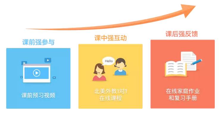 如何在雙語課堂中推廣無紙化評(píng)估