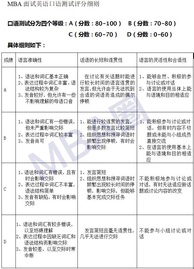 提高雙語評(píng)估中口語測試有效性的策略