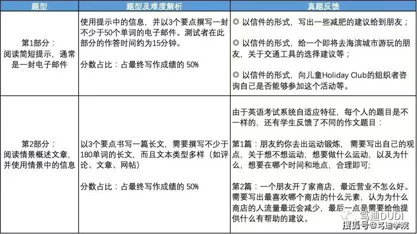 如何提高雙語評估中的口語測試有效性