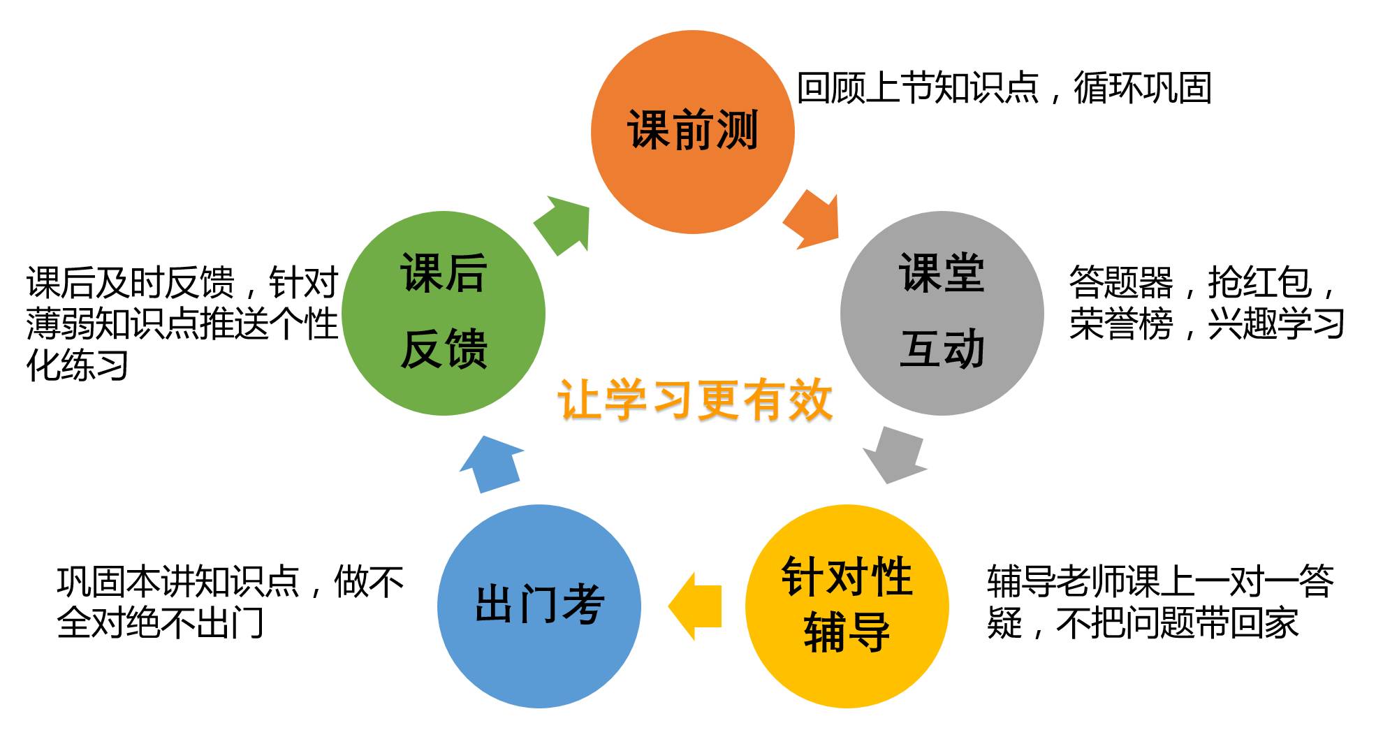 雙語課堂教學(xué)改進(jìn)策略，基于考試分析的方法與策略