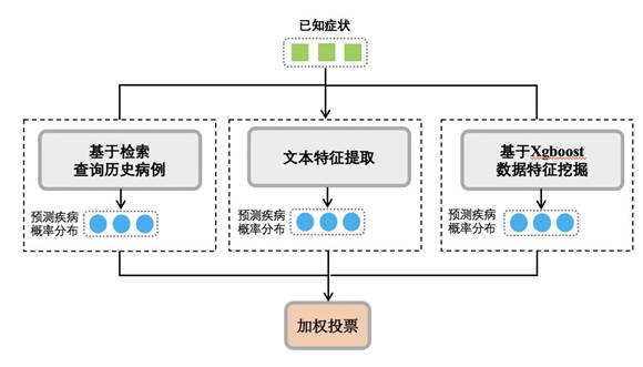 如何構(gòu)建雙語實(shí)驗(yàn)學(xué)校的綜合評估體系
