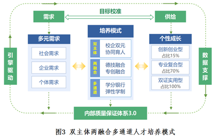 如何構(gòu)建雙語實(shí)驗(yàn)學(xué)校的綜合評估體系