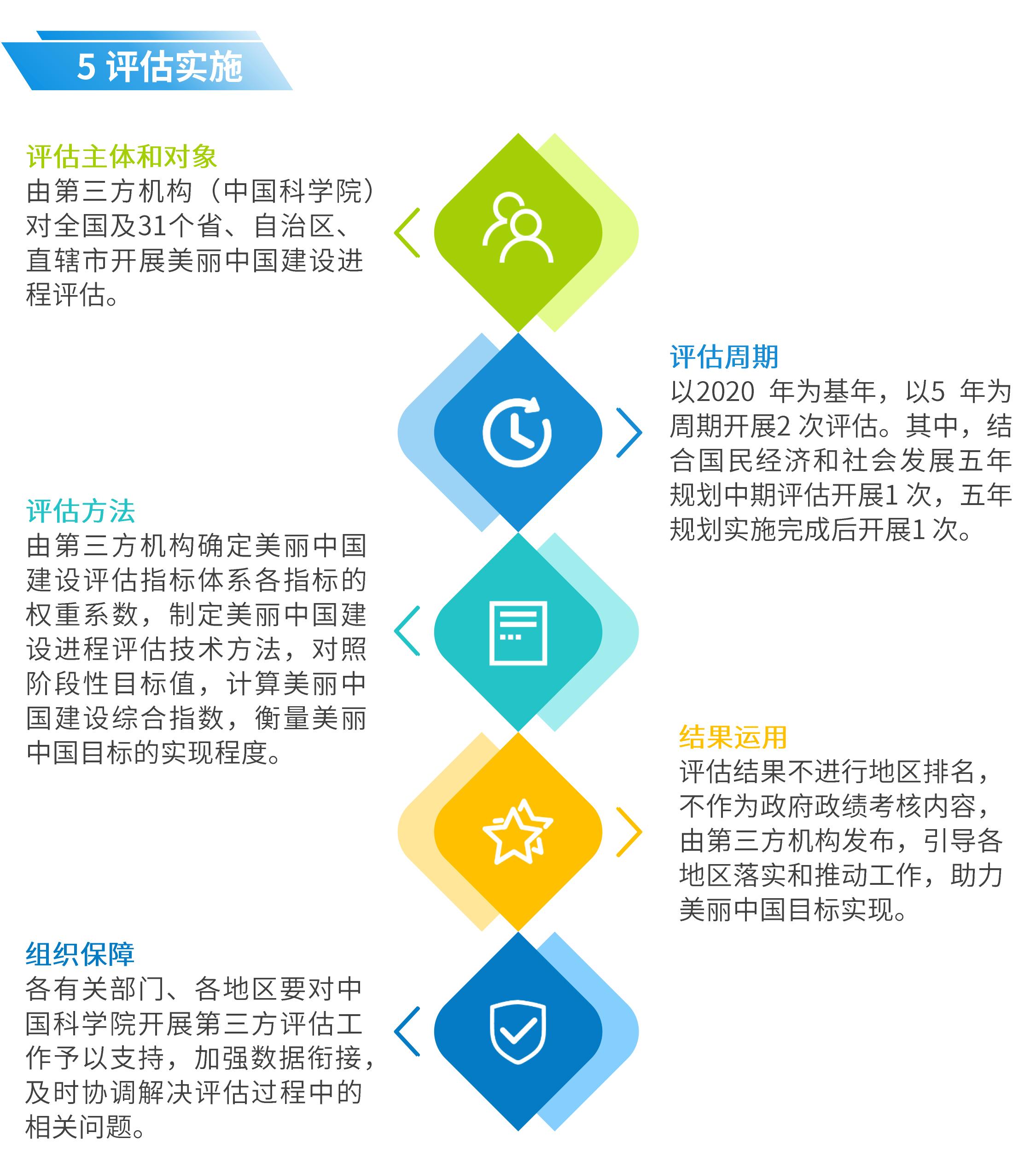 如何在雙語(yǔ)課堂中建立持續(xù)性評(píng)估體系