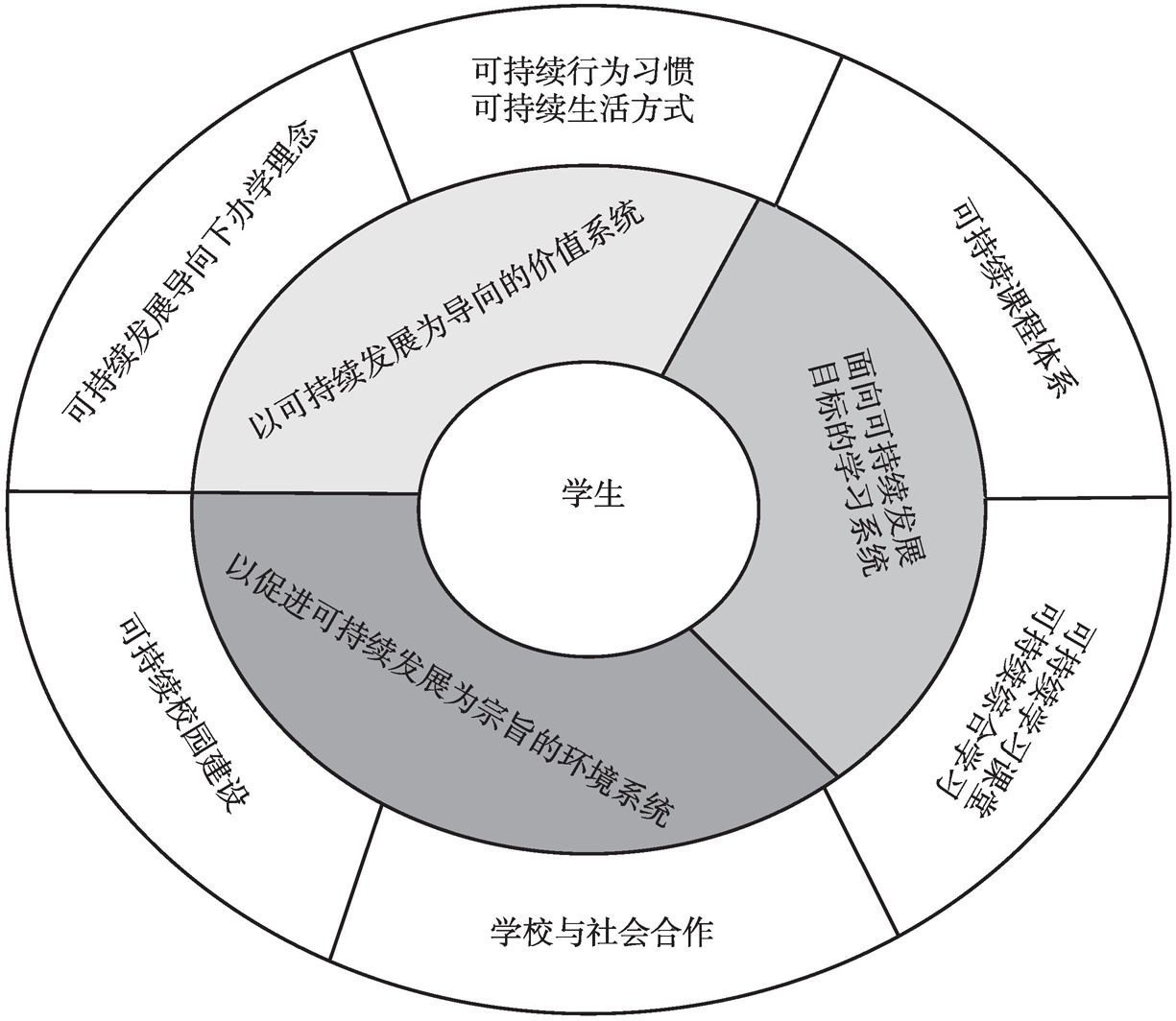 教學(xué)評估助力雙語學(xué)?？沙掷m(xù)發(fā)展之道