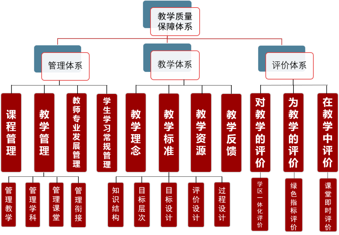 教學(xué)評估如何促進(jìn)雙語學(xué)校的可持續(xù)發(fā)展