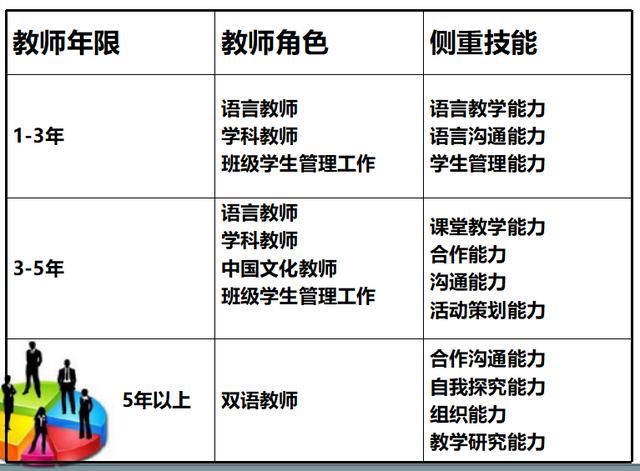 雙語教師的定期專業(yè)培訓(xùn)計劃設(shè)計指南