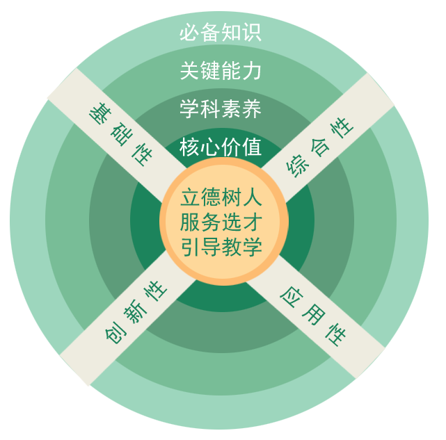 建立雙語教師的全方位評(píng)價(jià)體系的方法與策略