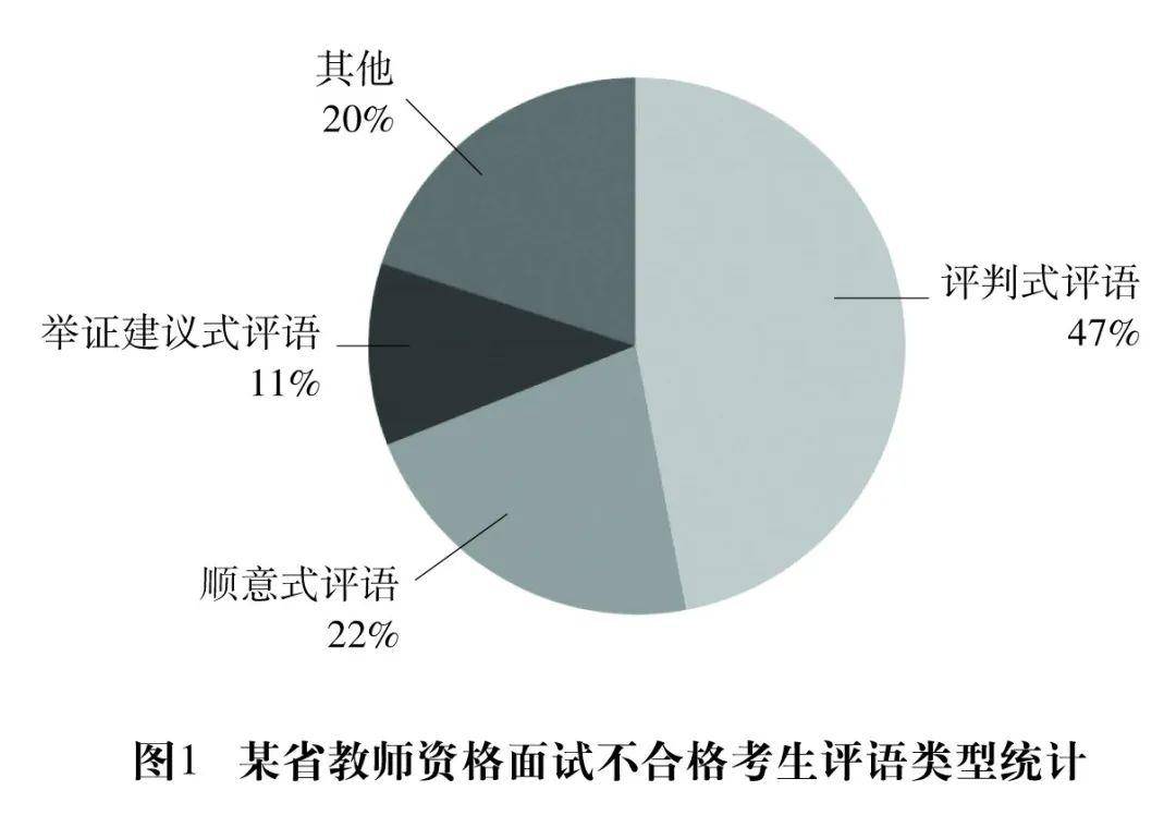 雙語教師的績效評估標準如何制定