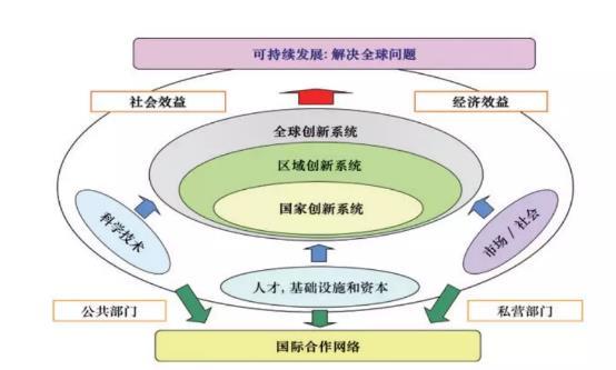 教師評(píng)價(jià)中教學(xué)創(chuàng)新能力的綜合考量策略與實(shí)踐探索
