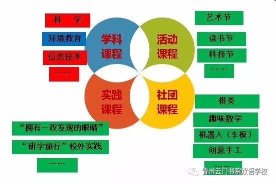 教師績效與雙語學(xué)校教學(xué)目標(biāo)對接策略探討