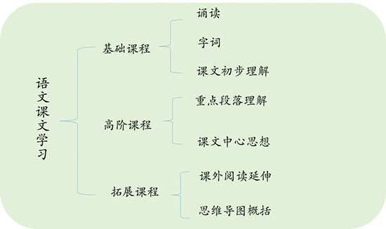 教師績效與雙語學(xué)校教學(xué)目標(biāo)的對(duì)接策略