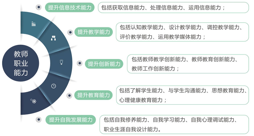 教師職業(yè)素養(yǎng)提升，內(nèi)涵、挑戰(zhàn)與策略