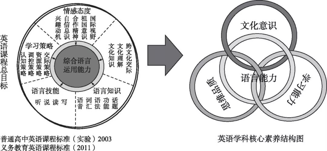 雙語教師在語言教育中提升文化意識的策略與方法探究