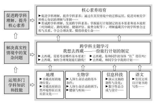 雙語教師如何實(shí)施基于探究的學(xué)習(xí)法