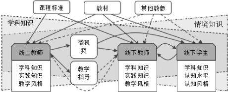 雙語教師實(shí)施探究學(xué)習(xí)法的教學(xué)實(shí)踐策略