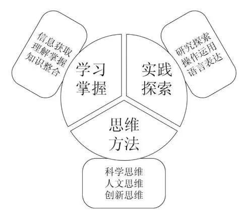 雙語教師如何實(shí)施基于探究的學(xué)習(xí)法