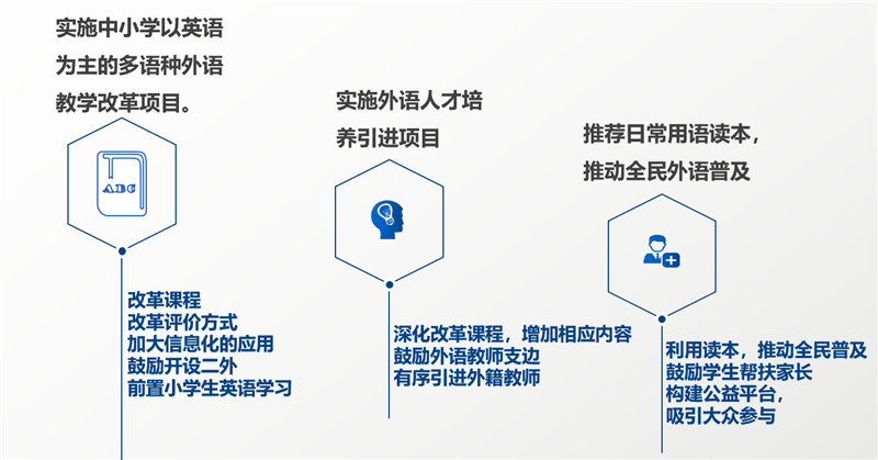 培養(yǎng)雙語教師持續(xù)的自我發(fā)展意識