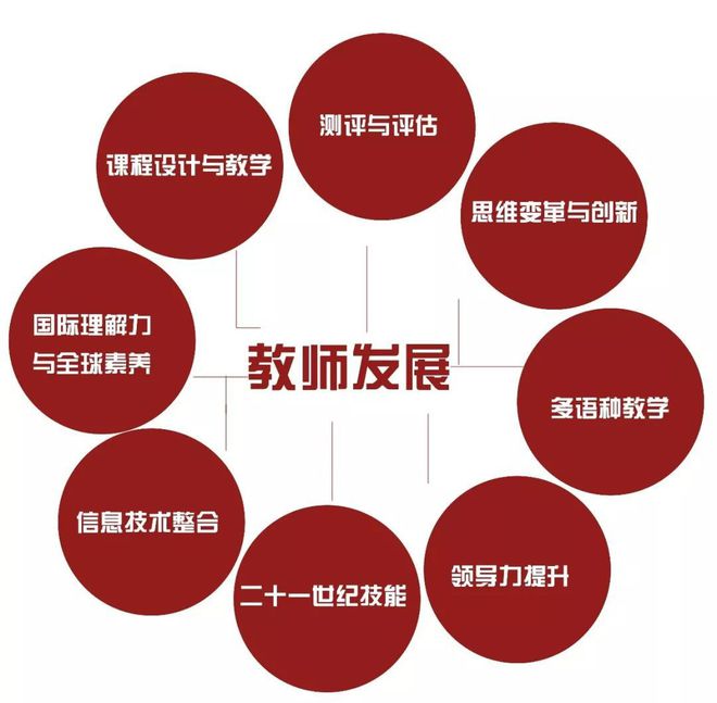 培養(yǎng)雙語教師持續(xù)的自我發(fā)展意識