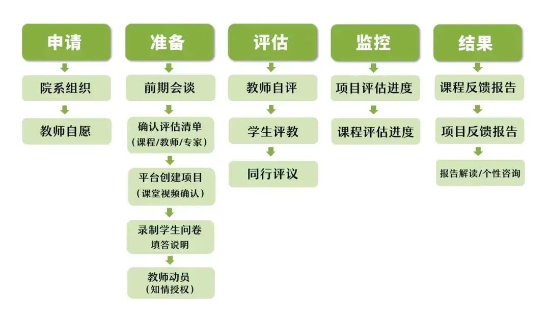 雙語教師如何通過課程評估促進(jìn)自我提高