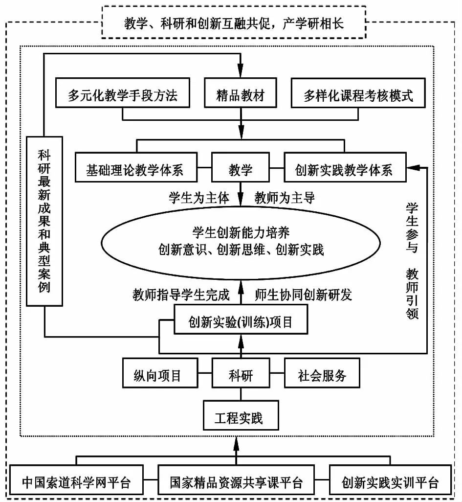 學(xué)生創(chuàng)新能力培養(yǎng)路徑深度探究