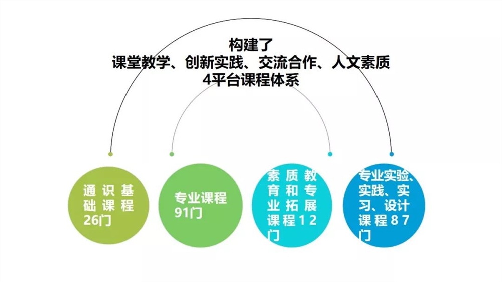 學(xué)生創(chuàng)新能力培養(yǎng)路徑探究