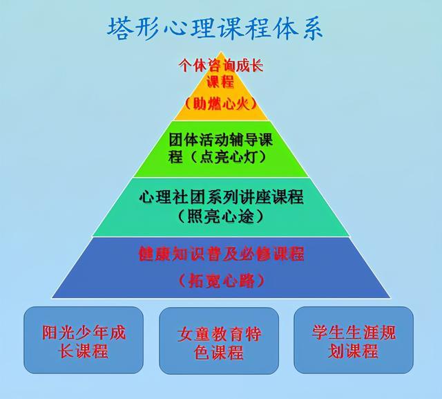 學生心理健康教育資源整合的重要性與策略探討