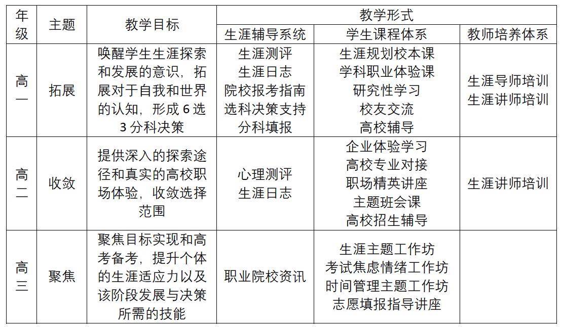 學(xué)生生涯規(guī)劃課程優(yōu)化與實(shí)踐探索