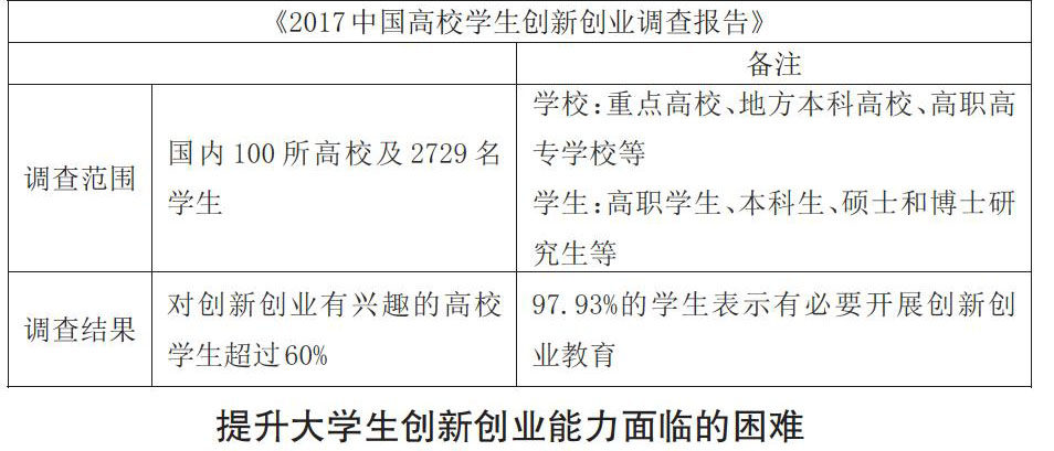 學(xué)生創(chuàng)新能力培養(yǎng)路徑探究