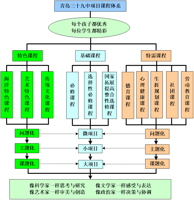 學生生涯規(guī)劃課程優(yōu)化策略與實踐