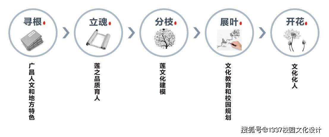 塑造校園文化品牌策略，打造獨特魅力的校園之魂