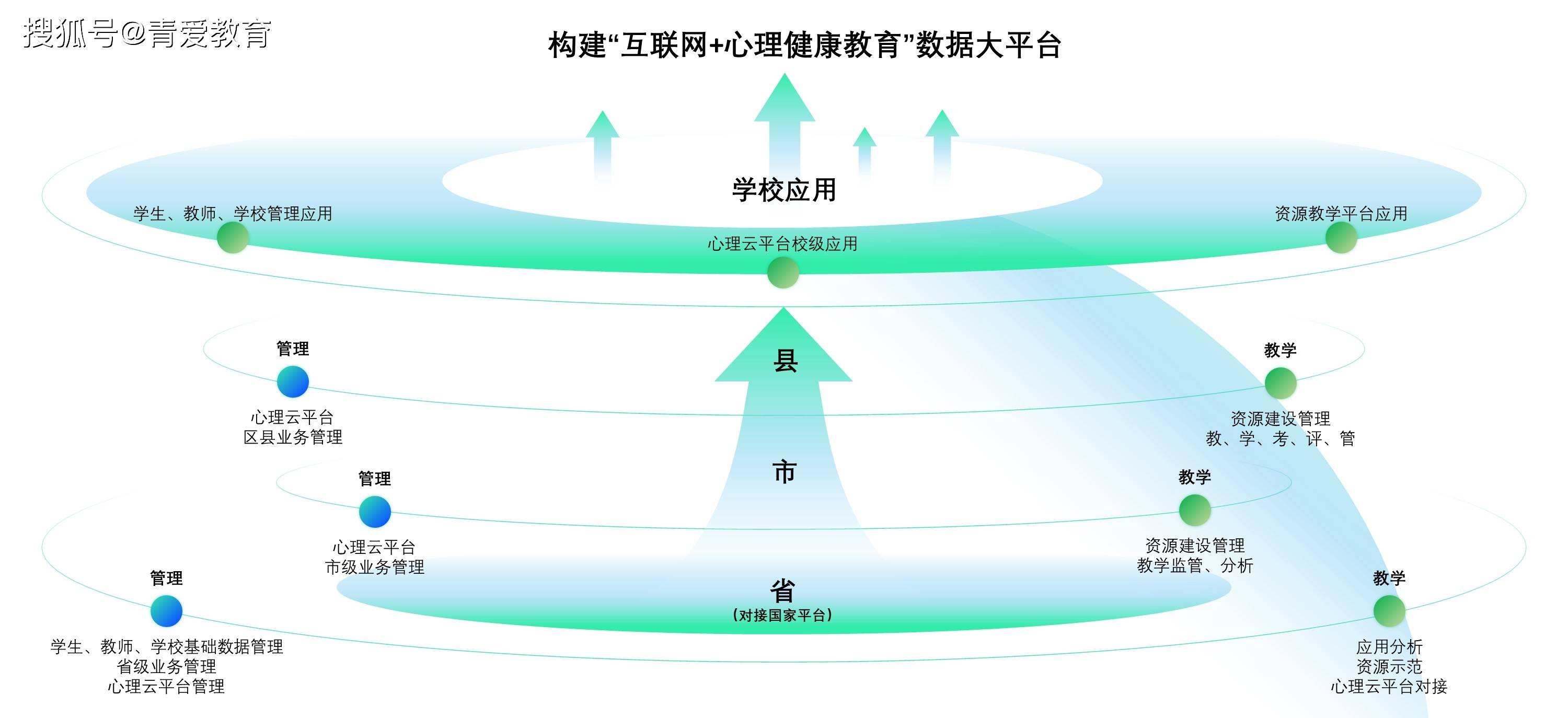 學(xué)生心理健康教育資源整合的重要性及其策略