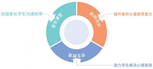 學(xué)生心理健康教育資源整合的重要性及其策略