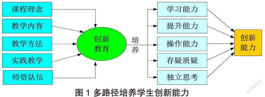 學(xué)生創(chuàng)新能力培養(yǎng)路徑探究